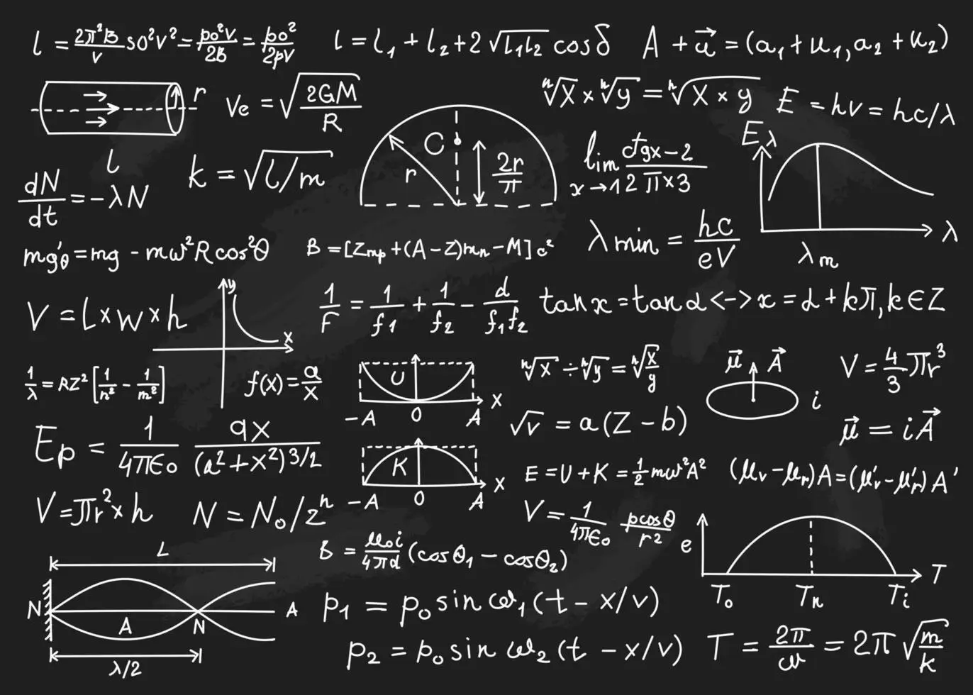 Ti sei dimenticato le basi della matematica? Ecco il trucco per risolvere i problemi velocemente